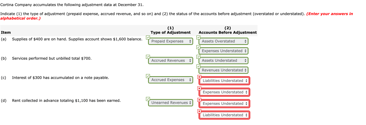 Cortina company accumulates the following