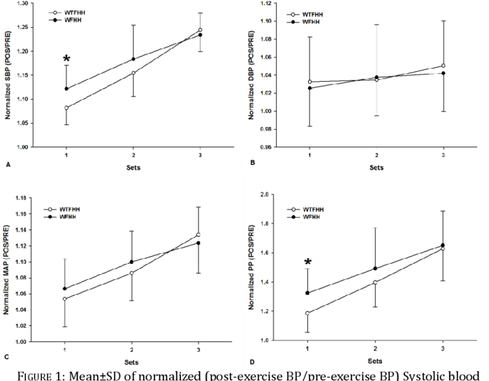 What does hypertension influence weegy