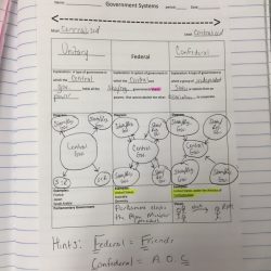 Interest groups answer key icivics