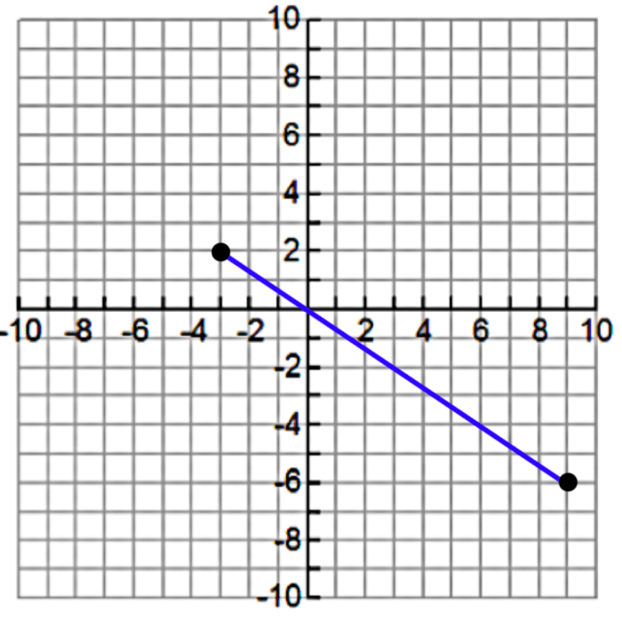 Quiz 1-1 points lines planes distance & midpoint