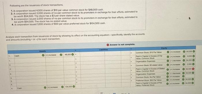 Following are the issuances of stock transactions