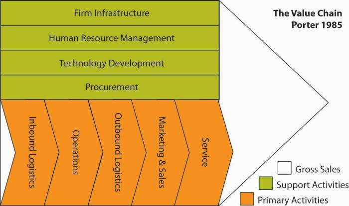 Organizing firm-specific resources and capabilities as a bundle