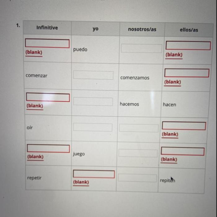 Completar complete the chart with the correct verb forms