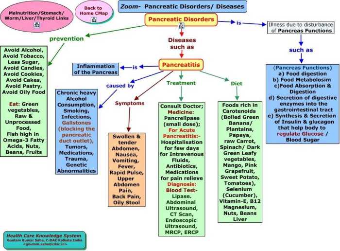 Ati nurse logic nursing concepts advanced test