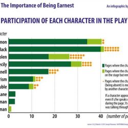 The importance of being earnest unit test